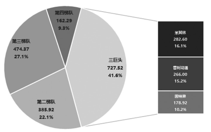 輪胎產(chǎn)業(yè)蓬勃發(fā)展將提供穩(wěn)定、樂(lè)觀的增量需求